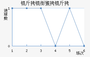 ���ֺ�����������������