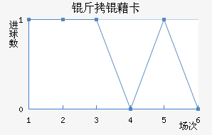 ���忨��������������