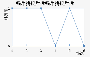 �������ǽ�������������