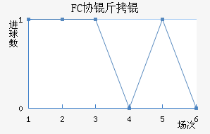 FCЭ��ӽ�������������