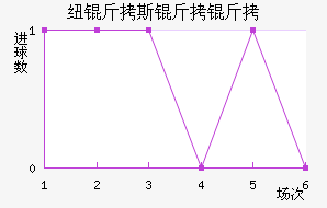 Ŧ��˹������������������