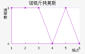 ŵ��Ī˹����������������