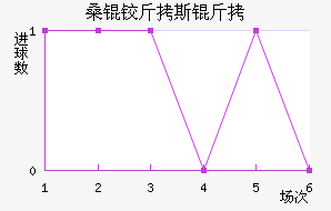 ɣ�½�˹����������������