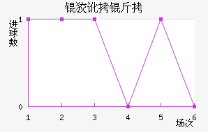 ʥ�ƶ�����������������