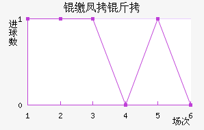 �ɷ��ؽ�������������