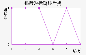 �ͱ�˹����������������