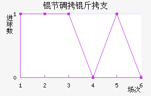 �ڵ���֧��������������