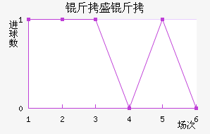 ��ʢ������������������