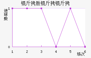 ��ʤ������������������