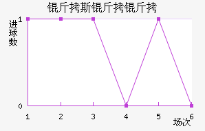 ��˹�����������������