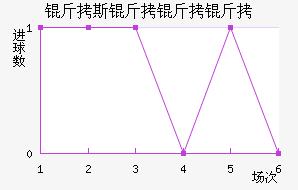 ��˹��������������������