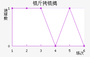 ������ҰFC��������������