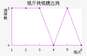 ���޴��������������