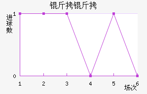 ������������������