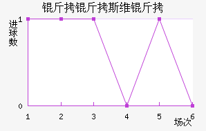 ����˹ά���������������