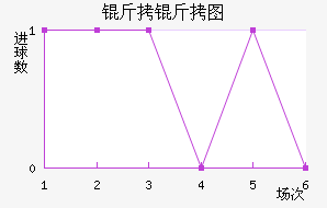 ����ͼ��������������