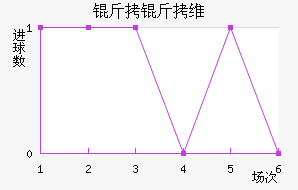 ����ά���ǽ�������������