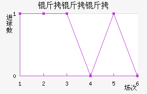 ��������������������