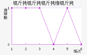 ������ά�н�������������