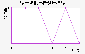 ������ѽ�������������