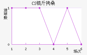 CS��ɣ̭��������������