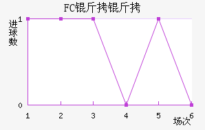 FC������������������
