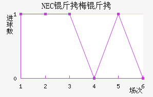 NEC��÷���������������