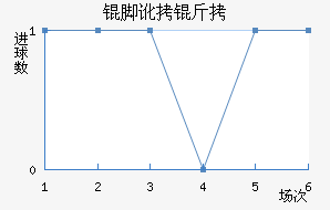 �Ŷ���������������������