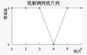 OFK�˵����ߴĽ�������������