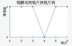 �Ͳ����Ͻ�������������