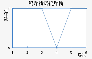 ��ŵ��Ħ��������������