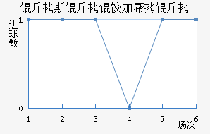 ��˹���ȼӰ�����������������