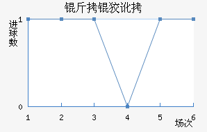 ���ƶ������з��������������