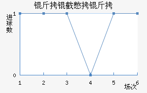 ���ر����������������