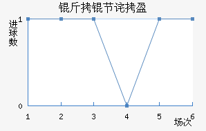 ���ڲ�ӯ������������������