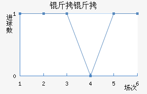 ������������������