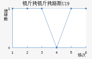 ����·˹U19��������������