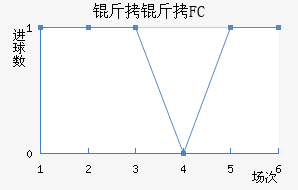 ����FC��������������