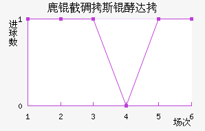 ¹�ص�˹�ʹ��������������