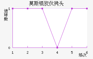 Ī˹�ƻ�ͷ��������������
