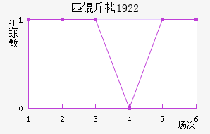 ƥ��1922��������������