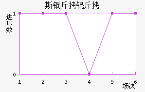 RNK˹�����ؽ�������������