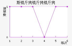 ˹���°��׵����������������