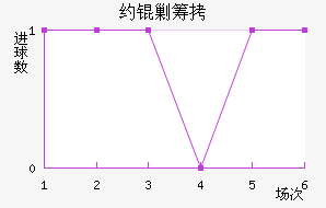Լ�˳ǽ�������������
