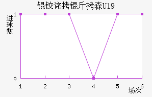�²���ɭU19��������������