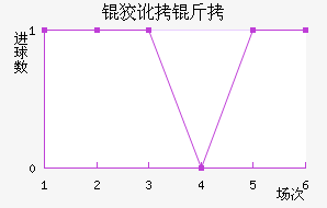 �ƶ�������������������