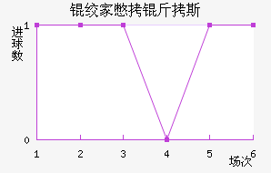 �ʼұ���˹��������������