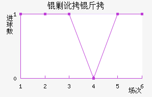 �˶�����������������