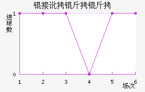 �Ӷ����𾺼���������������