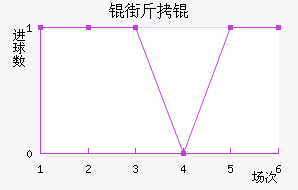 �ֽ�ٽ�������������